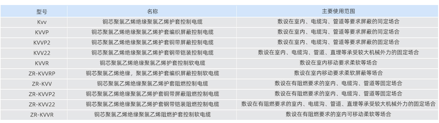 表格參數4